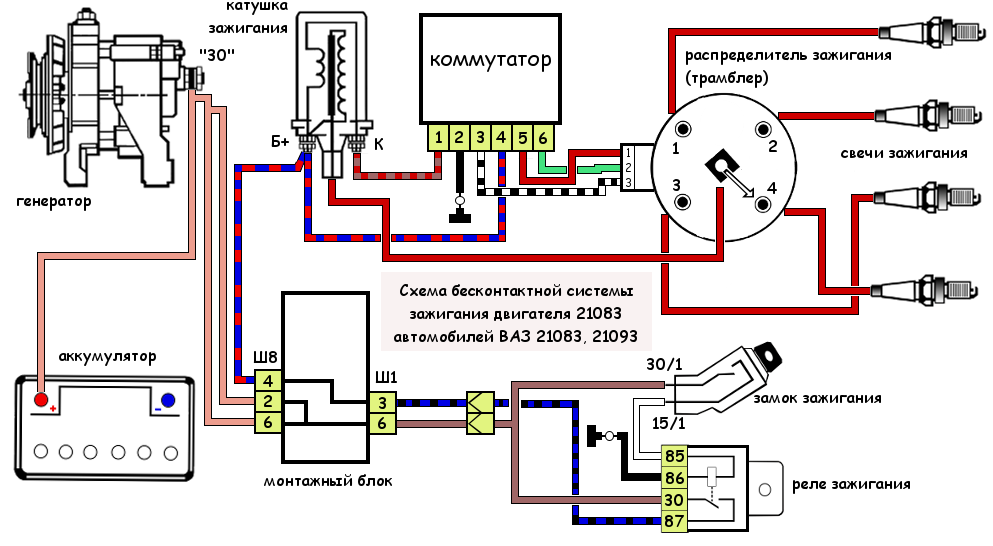 Подключение зажигания на ваз 2108 Как самостоятельно определить, что катушка системы зажигания неисправна? TWOKARB