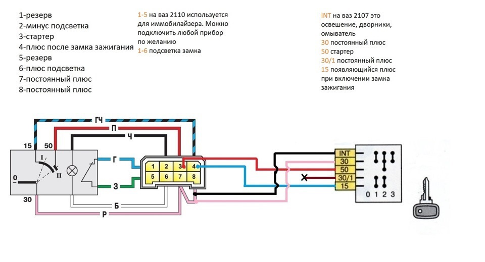 Подключение зажигания на ваз 2110 Под рулевые переключатели от Калины на ваз 2105 - Lada 21054, 1,6 л, 2010 года т