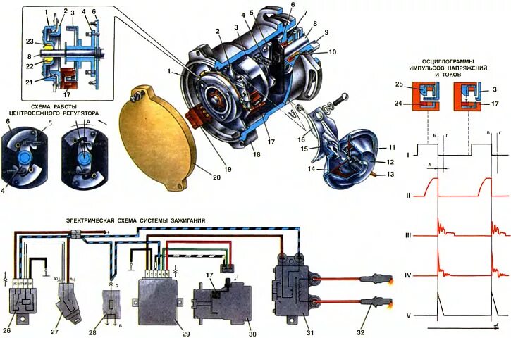 Подключение зажигания ока Сістэма запальвання (ВАЗ-1111 "Ока" 1988-1996 / Агульная інфармацыя / Прылада аў