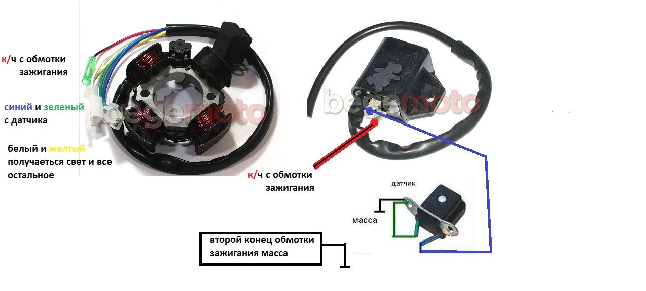 Подключение зажигания скутер Зажигание скутера сузуки