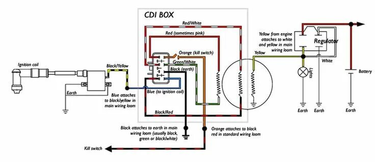 Подключение зажигания скутер Possible replacement CDI for Sierra?! Pit bike, Electrical wiring diagram, Motor