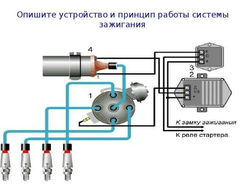 Подключение зажигания уаз Бесконтактное зажигание: устройство, принцип работы, преимущества