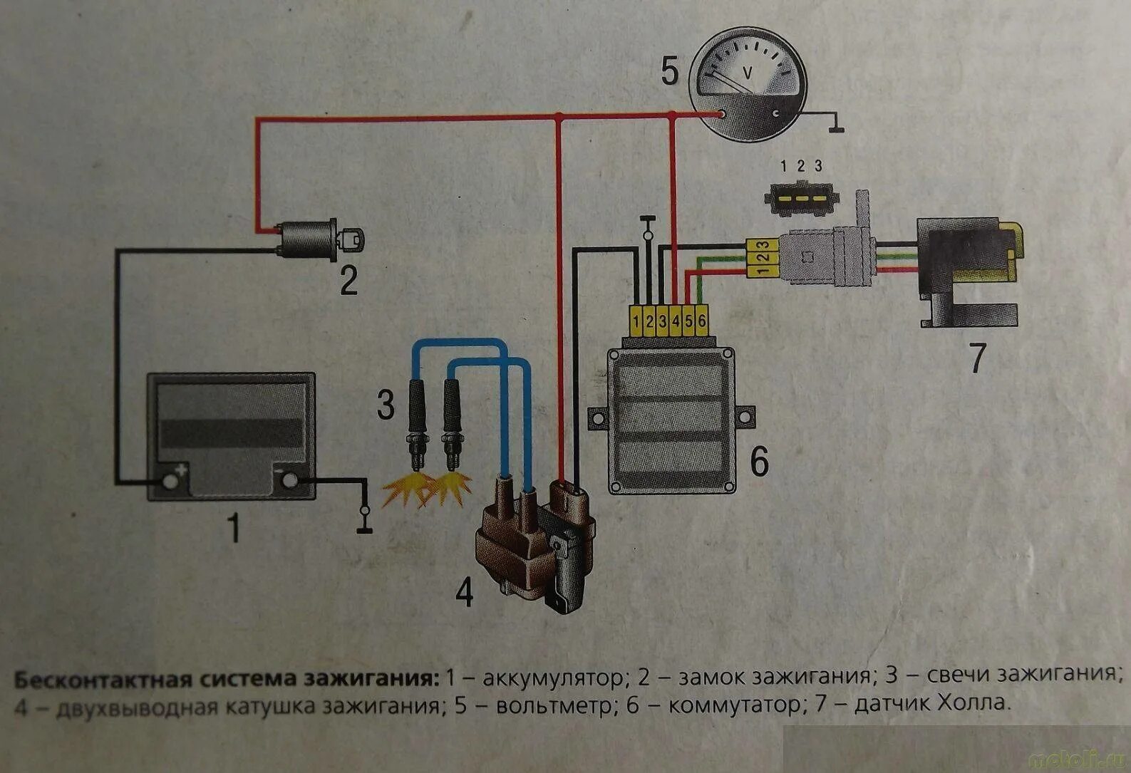 Подключение зажигания урал мотоцикл Установка безконтактного электронного зажигания на мотоцикл с оппозитным двигате