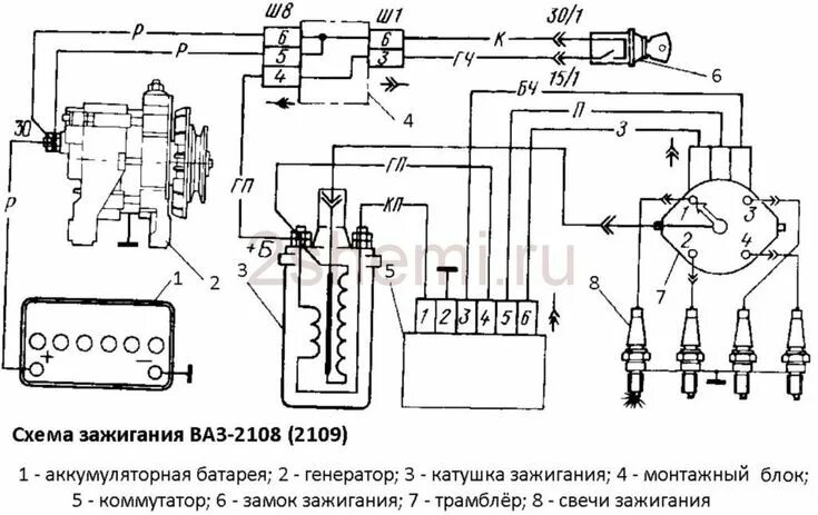 Подключение зажигания ваз 2109 карбюратор Распиновка, схема подключения и проверка катушки зажигания ВАЗ 2 Схемы Diagram