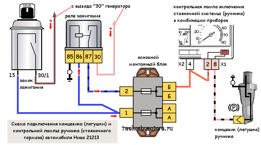 Подключение зажигания ваз 2121 нива карбюратор Концевик (лягушка) ручника Нива 21213, схема подключения