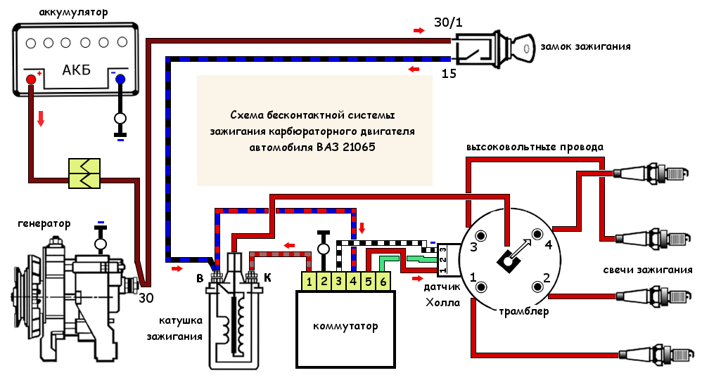 Подключение зажигания ваз Система зажигания карбюраторного двигателя ВАЗ 2106