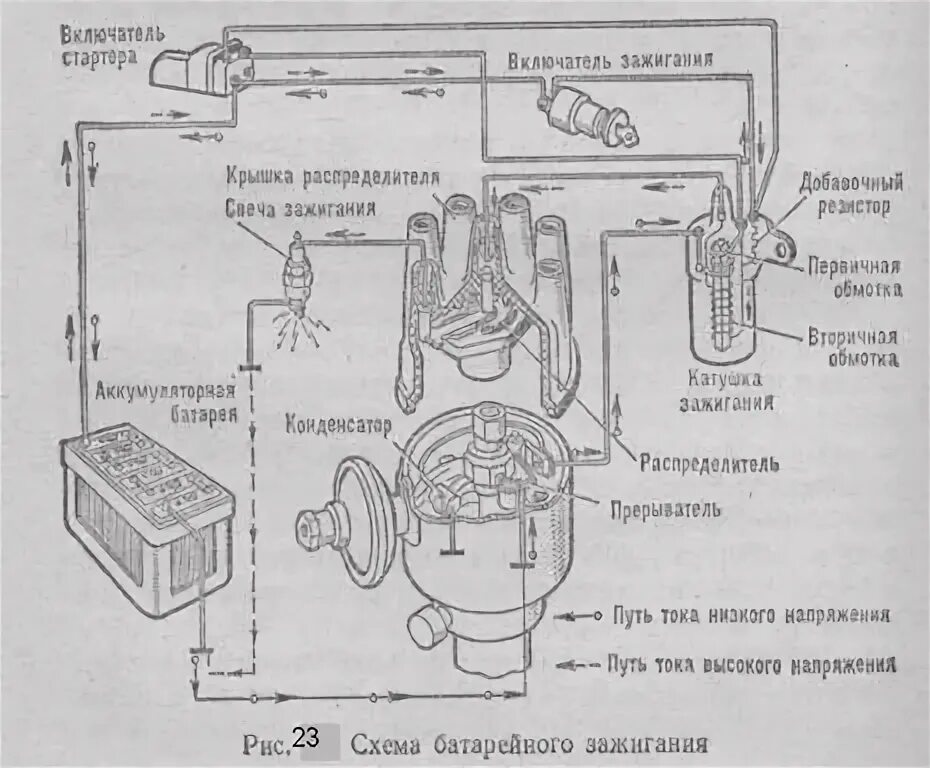 Подключение зажигания зил 130 схема Устройство и принцип работы автомобиля ЗиЛ-130. Дипломная (ВКР). Транспорт, груз