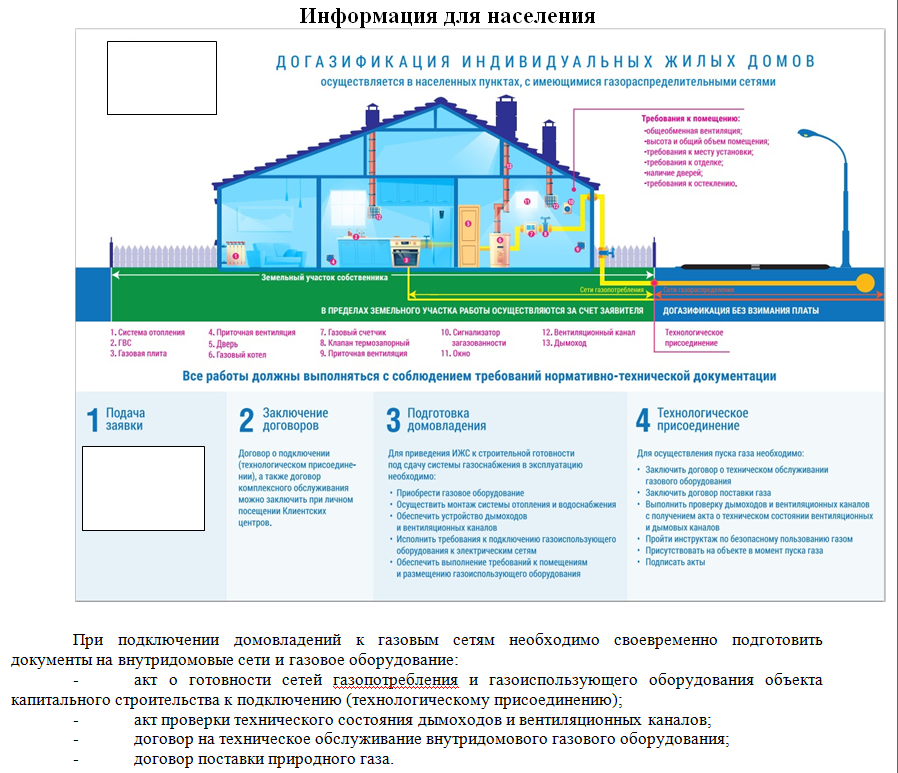 Подключение здания к газу Порядок догазификации Администрация сельского поселения "Село Сабуровщино"