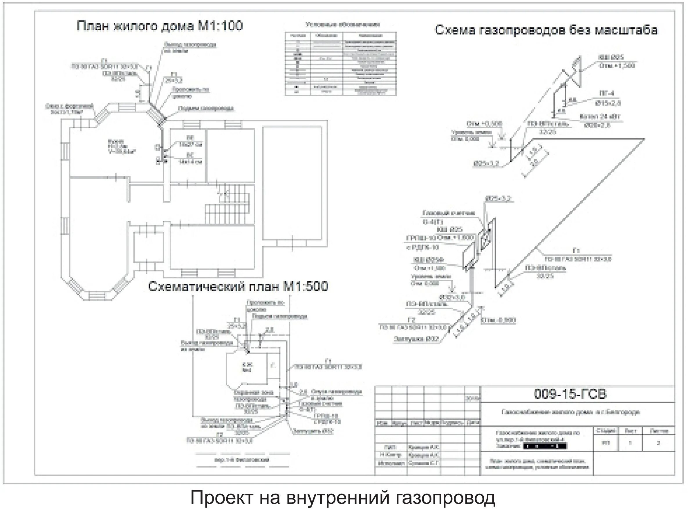 Подключение здания к газу Проект подключения газа к частному