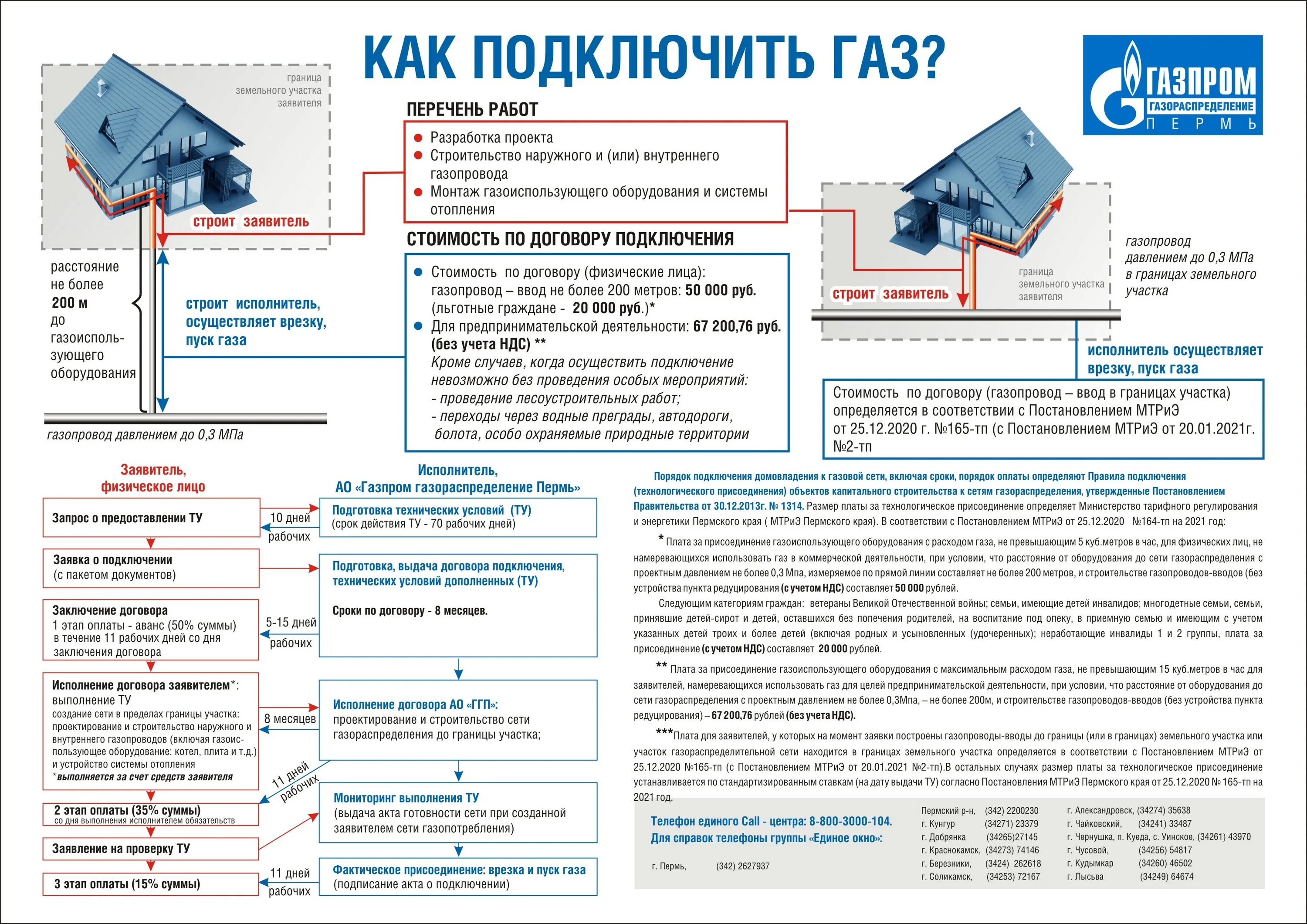 Подключение здания к газу Часто задаваемые вопросы (Для физических лиц) Фирма права 2023