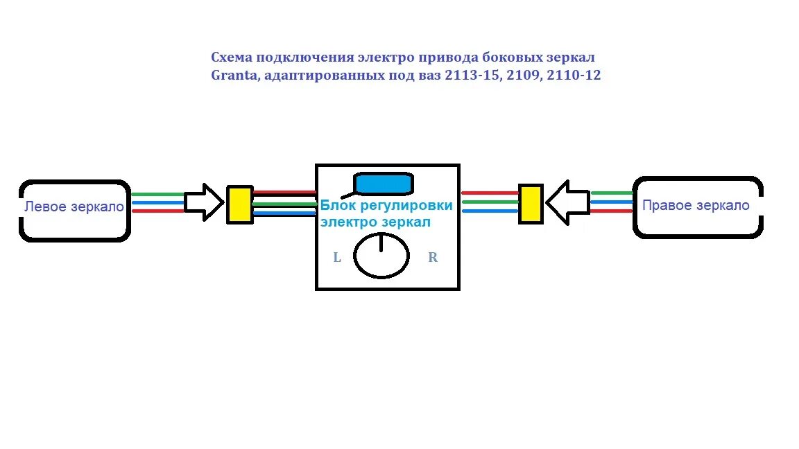 Подключение зеркал гранта на ваз 2114 Адаптированные гранта зеркала ваз 2114 часть 3 подключение электропакета - Lada 