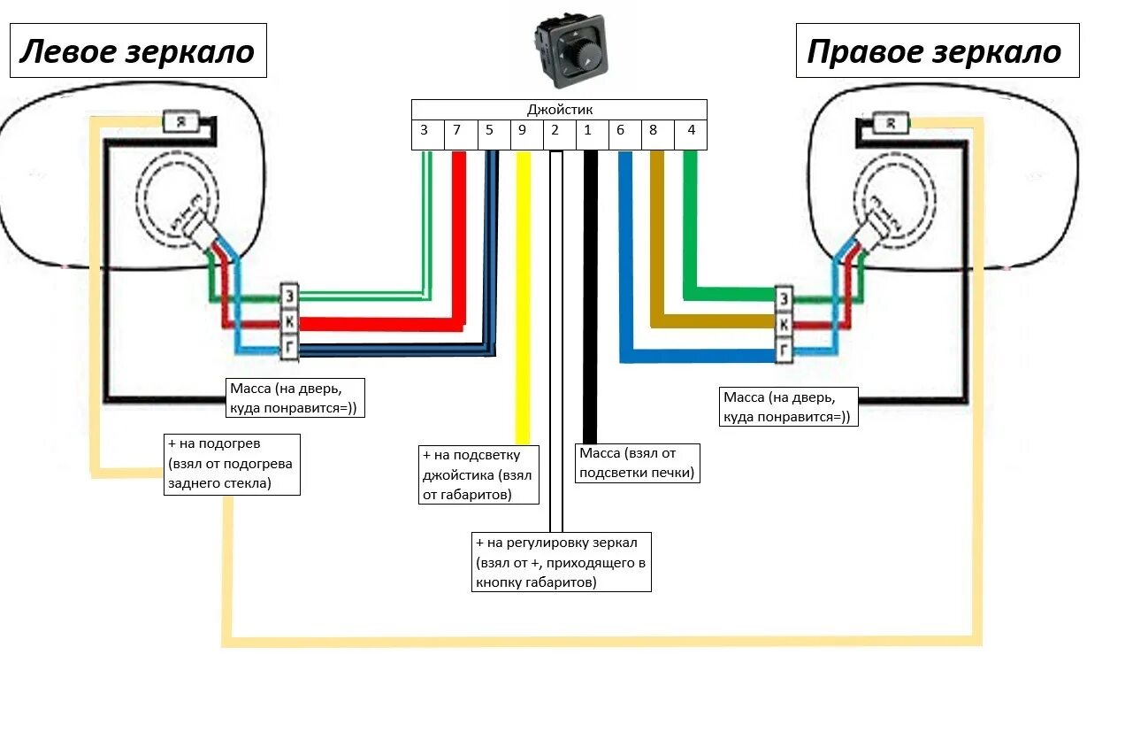 Подключение зеркал на ваз 2107 Зеркала - наши глаза - ГАЗ 2410, 2,5 л, 1989 года своими руками DRIVE2