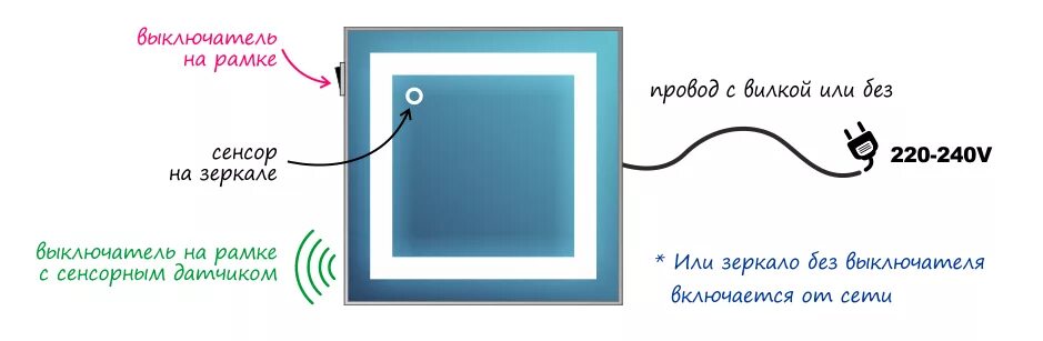 Подключение зеркала с подсветкой без розетки Зеркала с подсветкой