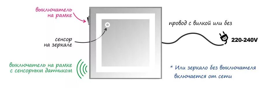 Подключение зеркала с подсветкой к розетке ЗеркалоПРО.рф - Купить зеркало с подсветкой в интернет-магазине ЗеркалоПРО.рф