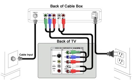 Подключение желтый провод к телевизору Nublado Desprecio Anécdota motorola set top box Abrasivo Serpiente Especializars