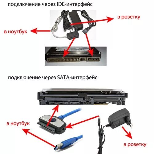 Подключение жесткого через Как подключить жесткий диск к ноутбуку