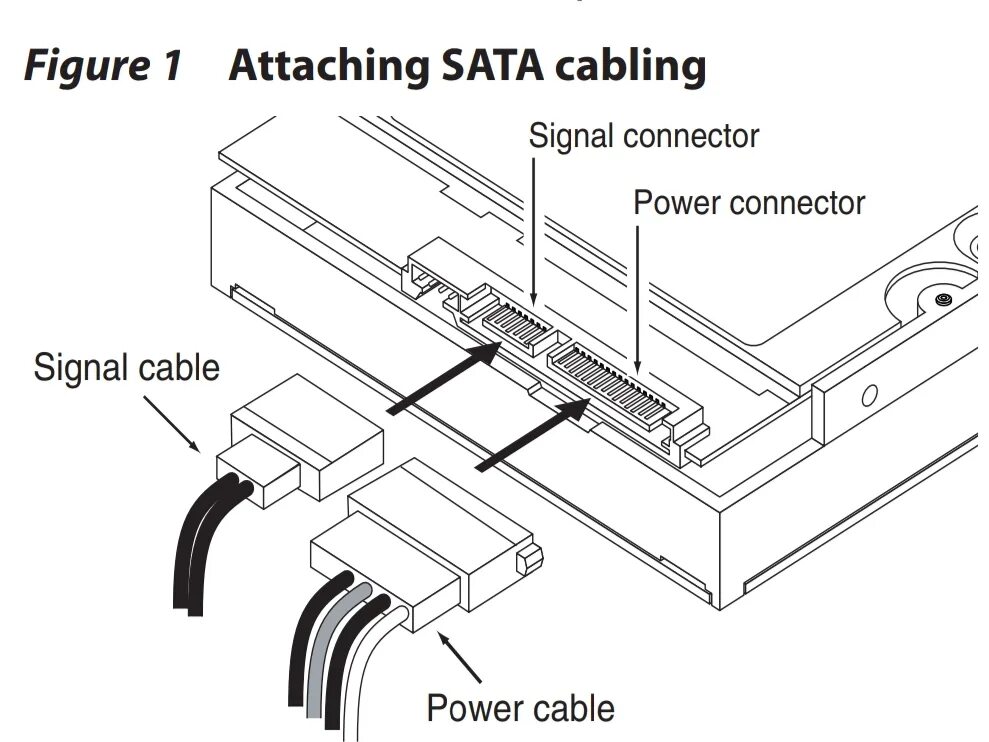 Подключение жесткого диска 3 5 What Cable Do I Need To Connect My New Hard Drive To My Motherboard & Power Supp