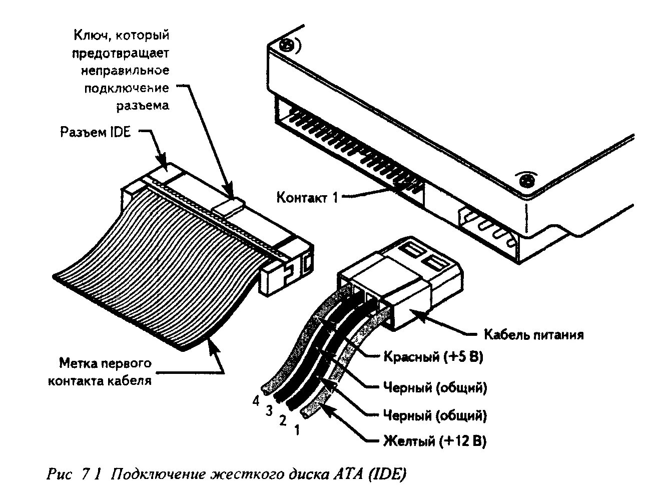 Подключение жесткого диска к блоку питания Жесткий диск - hdd