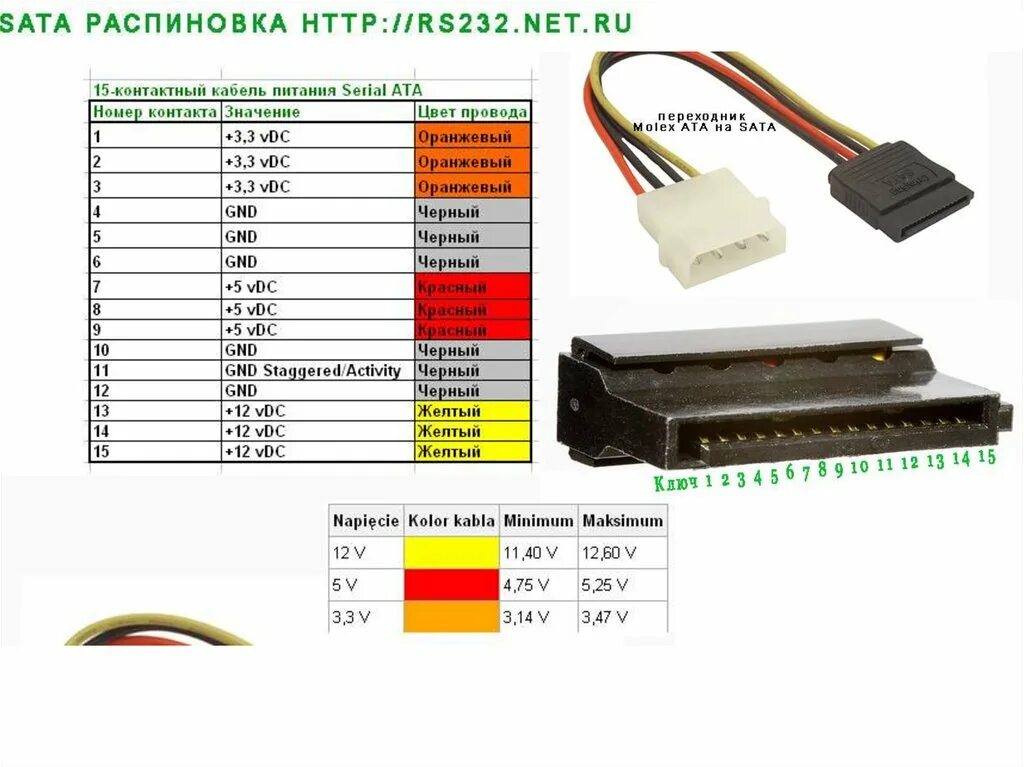 Подключение жесткого диска sata через usb Alternativni prijedlog Zarazno Prigovor чего нужен оранжевый провод yf sata Zeal