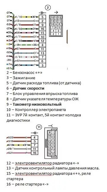 Подключение жгута ваз переход с карба на 16 valve - Lada 21099, 1,6 л, 2001 года своими руками DRIVE2