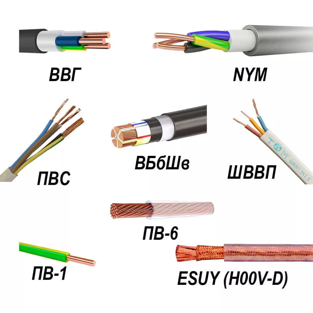 Подключение жил кабелей и проводов Какой провод использовать для заземления в частном доме и квартире? - Сам электр