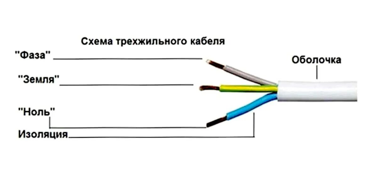 Подключение жил кабелей и проводов Фаза в двухжильном проводе