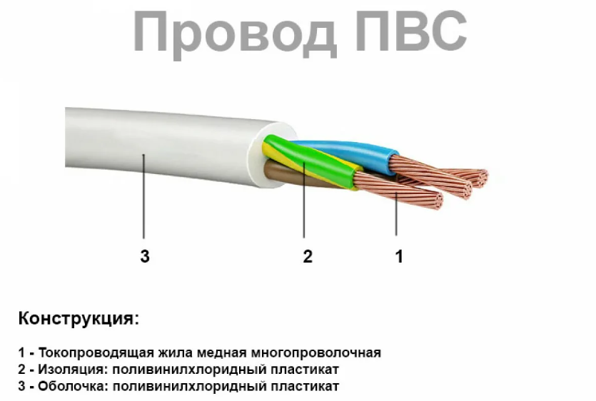 Подключение жил кабелей и проводов Какой провод или кабель выбрать. Это должен знать каждый Саморучка Дзен