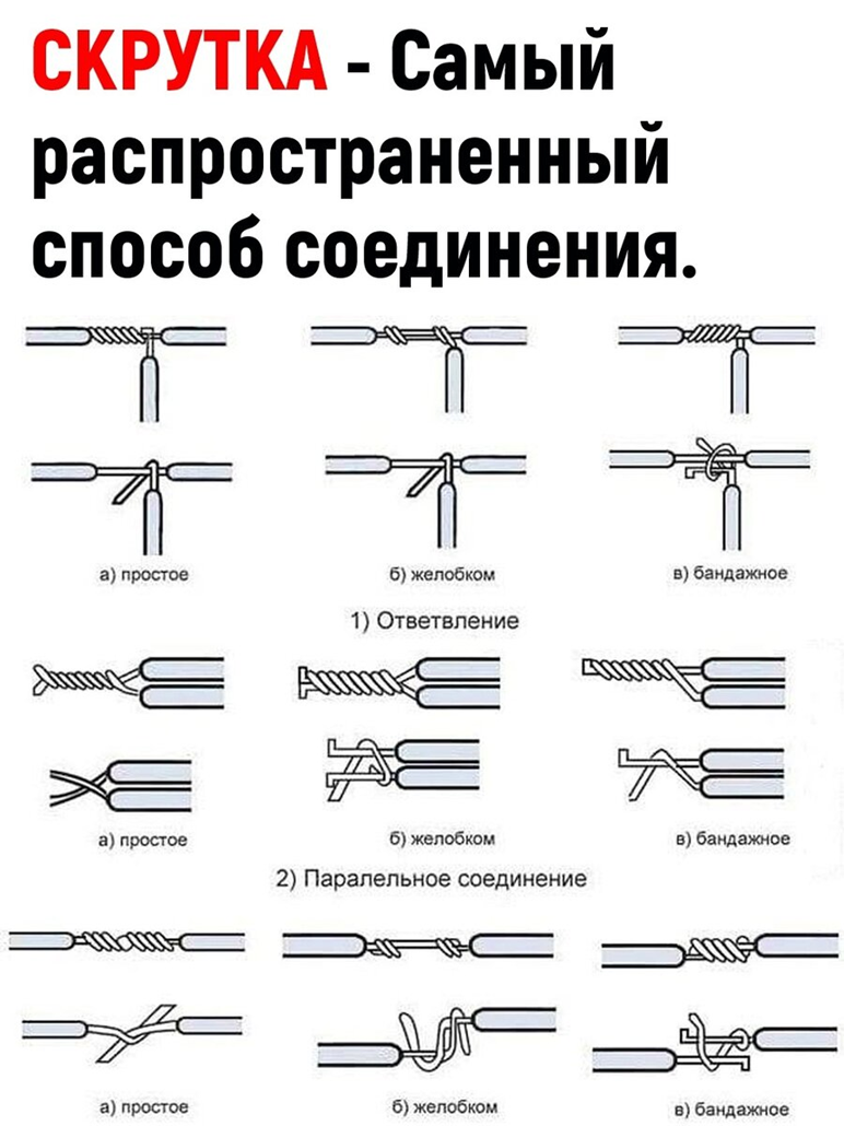 Подключение жил кабелей и проводов Скрутка - хорошо, а СИЗ - лучше! Секреты долговечности скруток СамЭлектрик.ру Дз