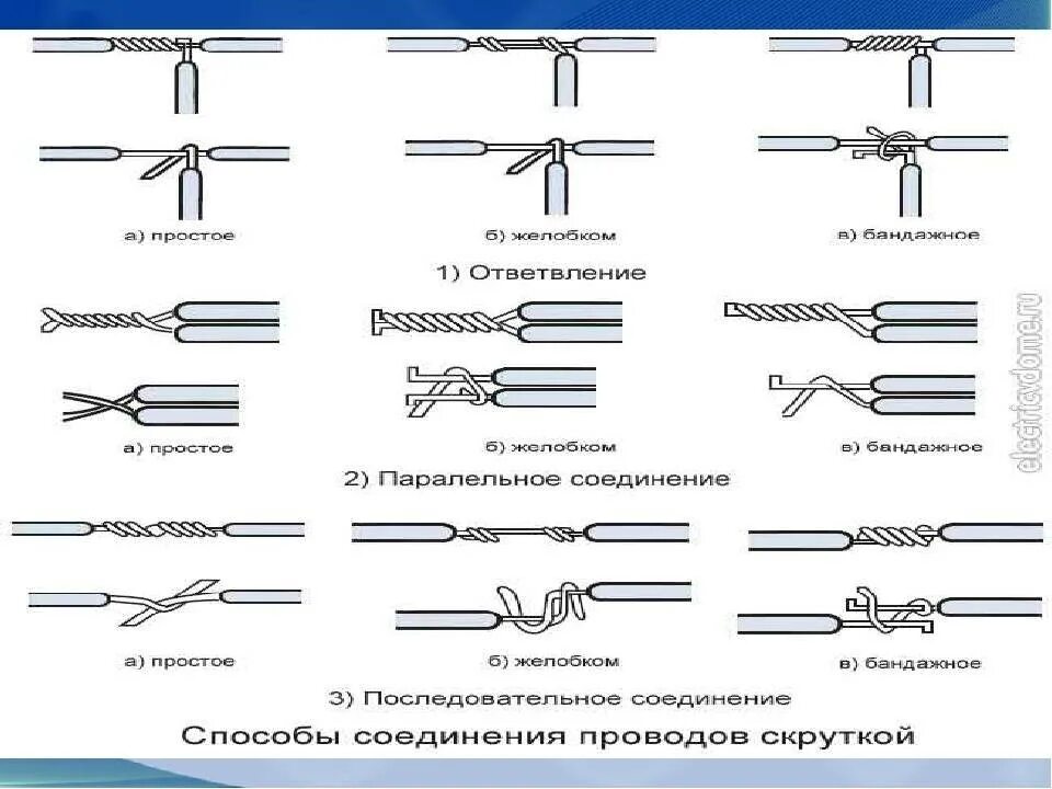 Подключение жил кабелей и проводов Соединение концов проводов