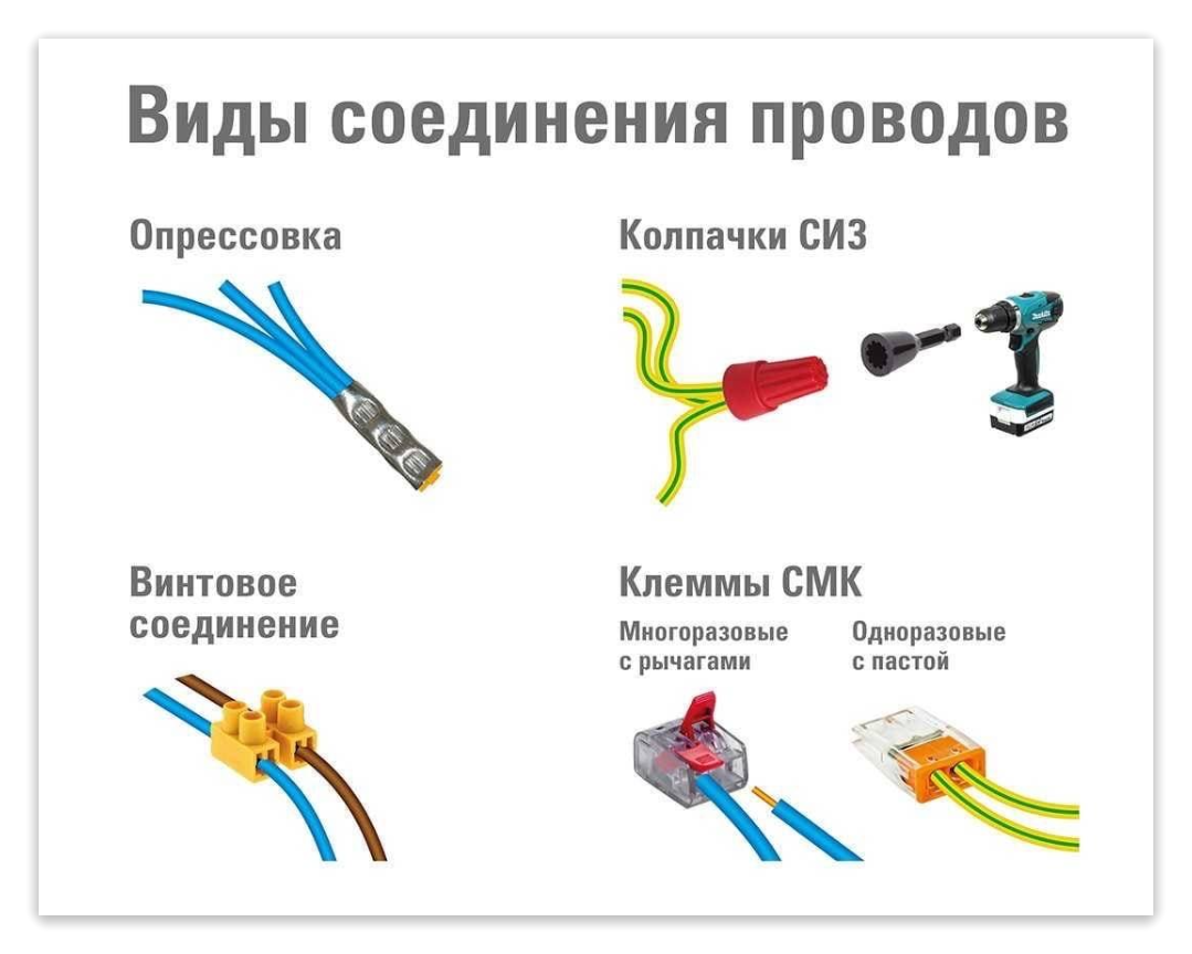 Подключение жил кабелей и проводов Соединение проводов. Способы монтажа. Виктор Пуделко Дзен