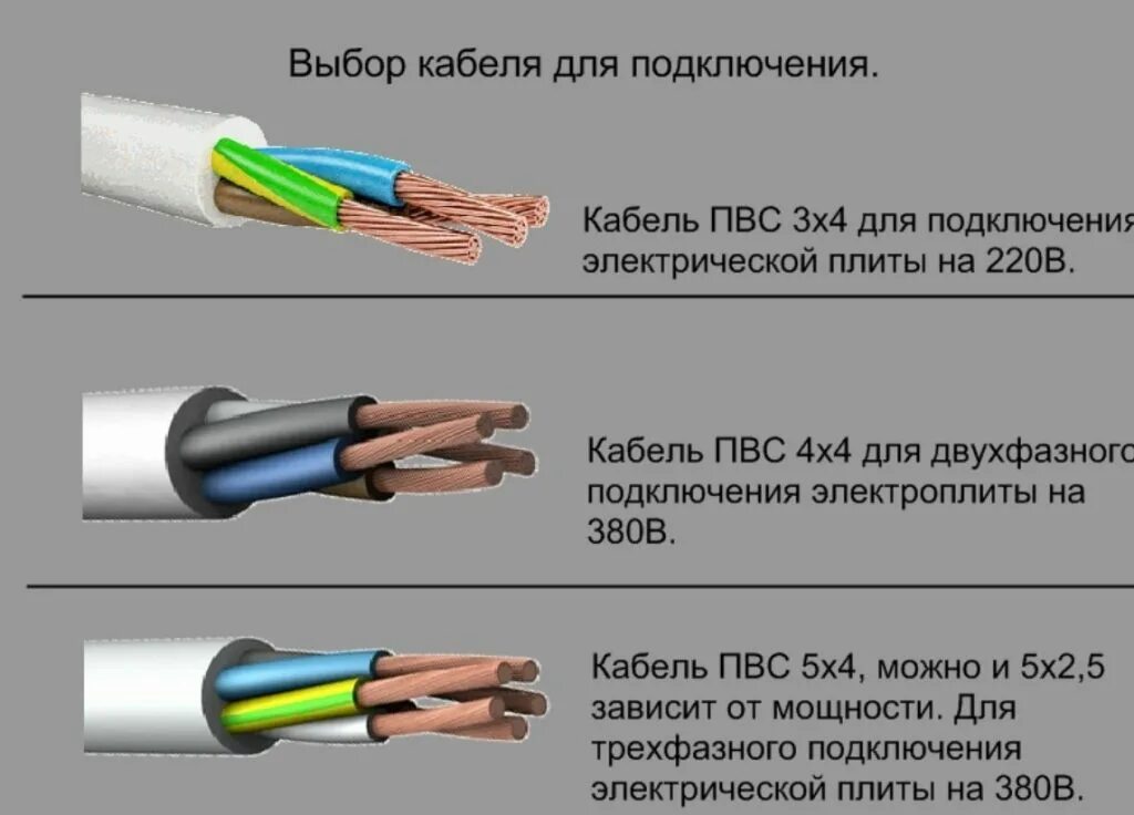 Подключение жил проводов и кабелей расценка Выбор кабеля для сети