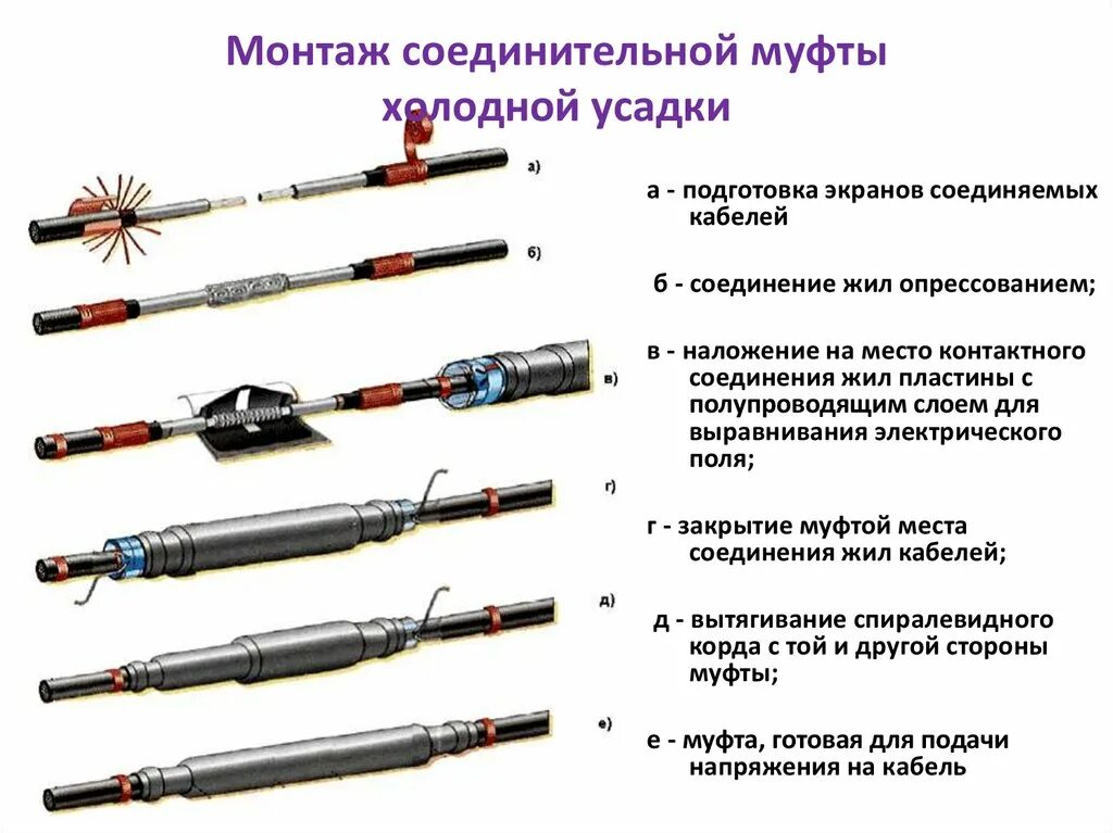 Подключение жил проводов и кабелей расценка Подключение жил кабелей и проводов: найдено 82 картинок