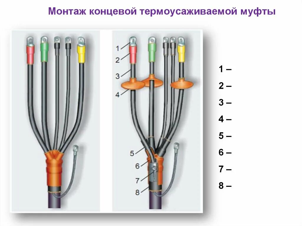 Подключение жил проводов и кабелей расценка Муфта концевая 5 жил