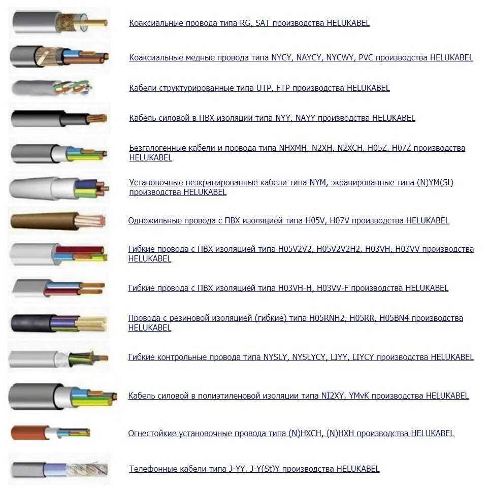Подключение жил проводов и кабелей расценка Картинки К ТИПАМ КАБЕЛЕЙ ОТНОСЯТСЯ