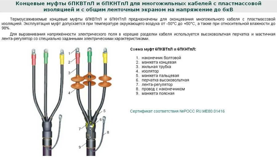 Подключение жил проводов и кабелей расценка Картинки КОНЦЕВЫЕ МУФТЫ 6КВ