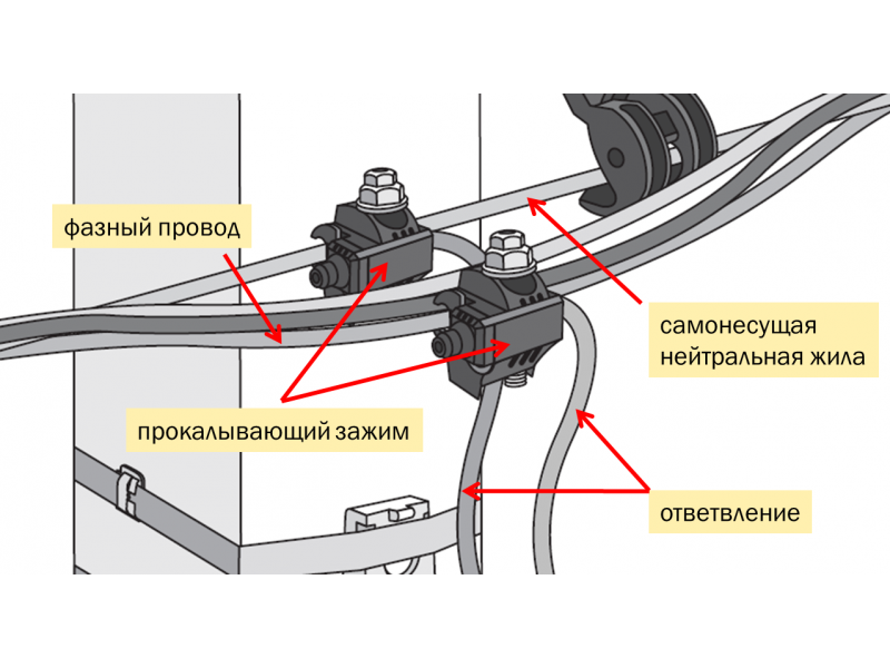 Подключение жил проводов расценка Электрическая проводка невозможна без различных соединений, основные виды соеден