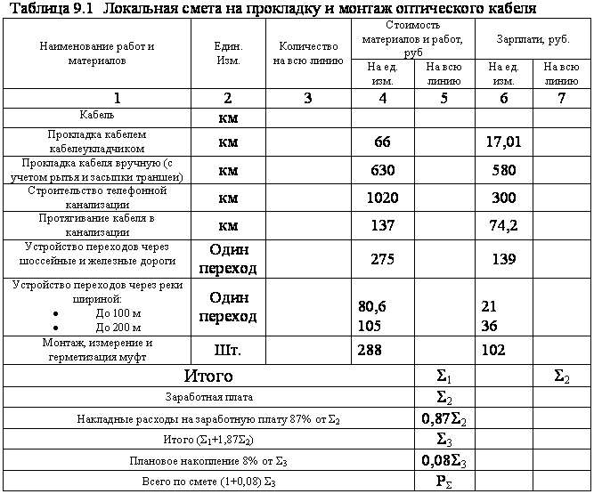 Подключение жил проводов расценка в смете Прокладка кабеля в смете: найдено 78 картинок