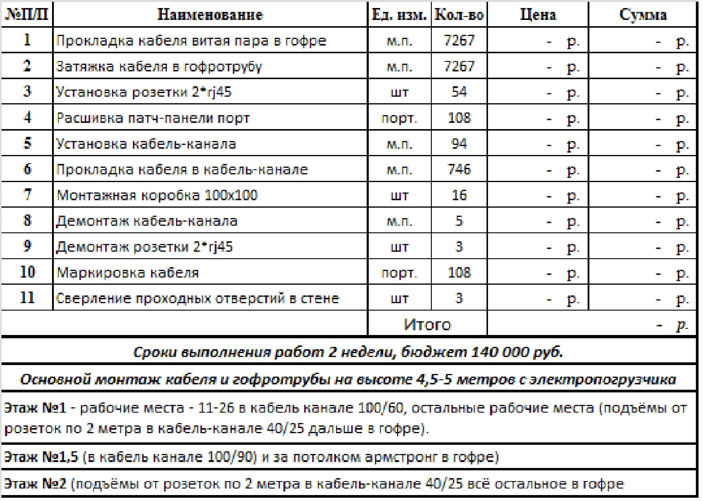 Подключение жил проводов расценка в смете Монтаж кабель-канала: смета и расценка (много фото) - buildfoto.ru