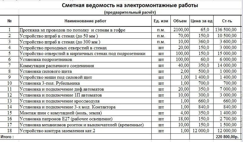 Подключение жил проводов расценка в смете Текущий ремонт ведомость