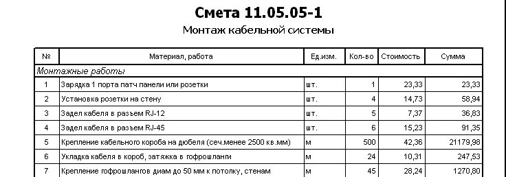 Подключение жил проводов расценка в смете Смета на строительство брусового дома - СК БрусДом