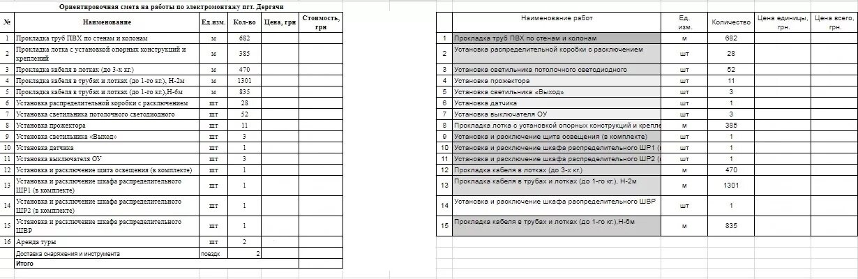 Подключение жил проводов расценка в смете Кабель в лотках в смете