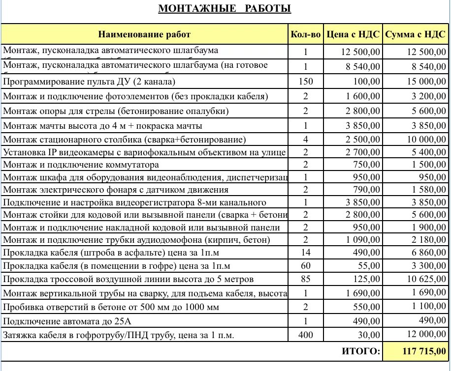 Подключение жил проводов расценка в смете Прайс на электромонтажные работы: найдено 71 изображений