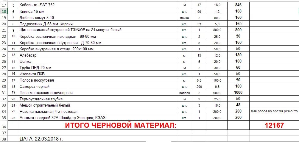 Подключение жил проводов расценка в смете Картинки МОНТАЖ РОЗЕТОК РАСЦЕНКА В СМЕТЕ