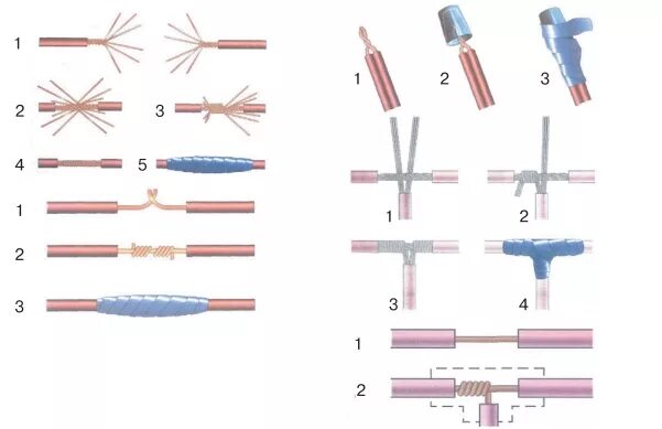 Подключение жил проводов сечением до 10 Способы соединения проводов. Скрутка, пайка, сварка, опрессовка проводов и други