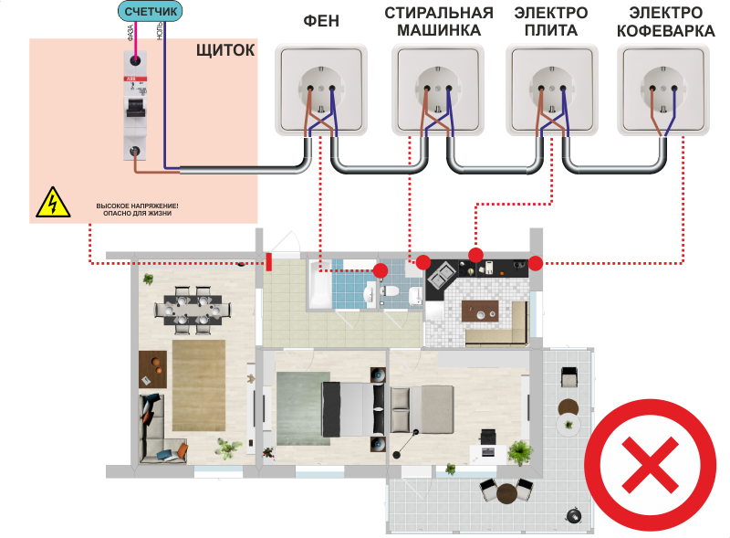 Подключение жилого дома Сколько розеток можно подключить на один автомат