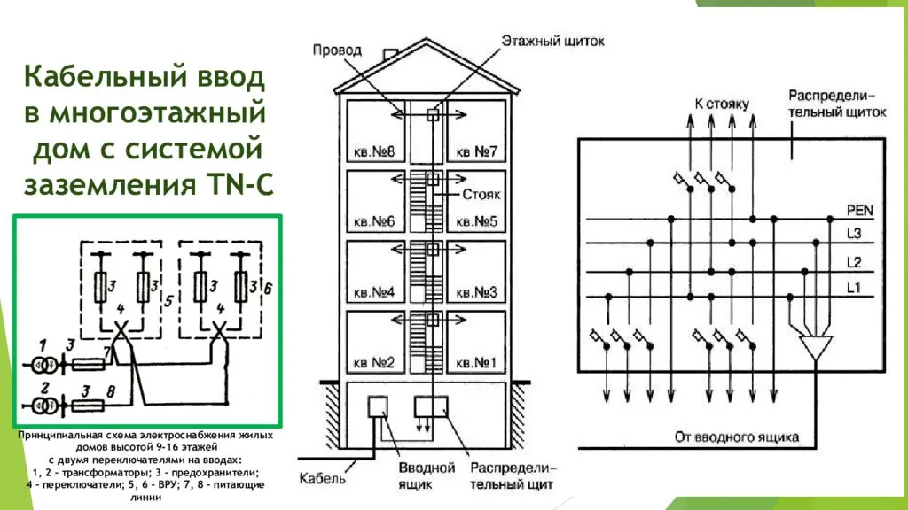 Подключение жилого дома Images СИСТЕМА ЗАЗЕМЛЕНИЯ ЗДАНИЯ