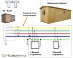 Подключение жилого дома Ноль в частном доме