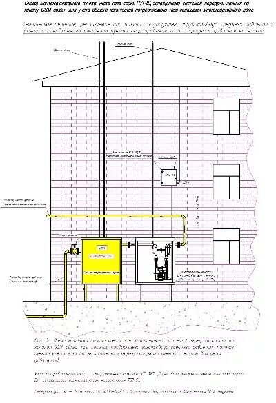 Подключение жилого дома к газу Газ в многоэтажных домах фото - DelaDom.ru