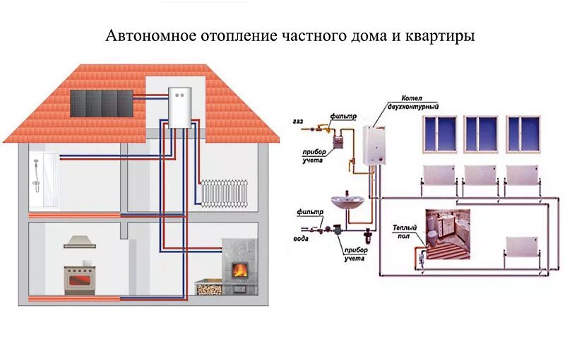 Подключение жилого дома к теплоснабжению Автономное отопление дома, квартиры, не жилого помещения - Izbaonline