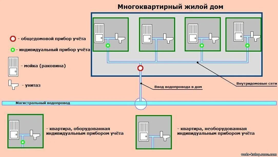 Подключение жилого дома к теплоснабжению Индивидуальное отопление в многоквартирном доме - какие документы нужны согласно